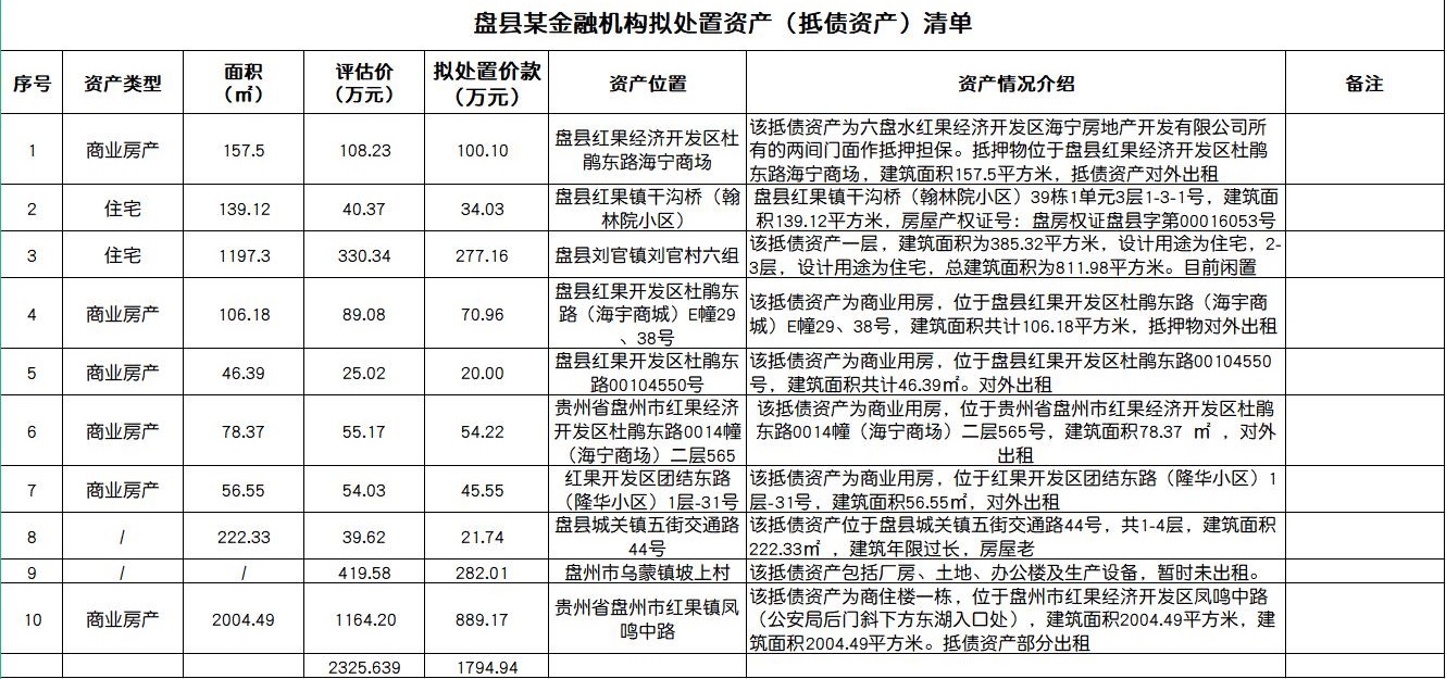 盤縣聯(lián)社抵債資產清單.jpg