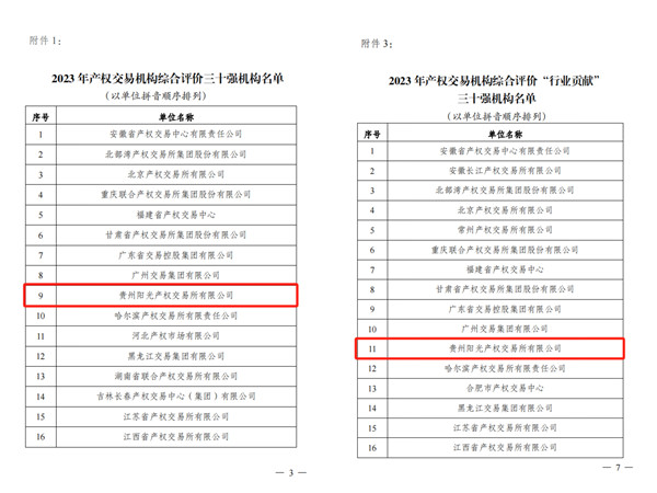 2024-3-30  喜報！貴州陽光產(chǎn)權交易所獲評全國產(chǎn)權交易機構綜合評價三十強機構2.jpg